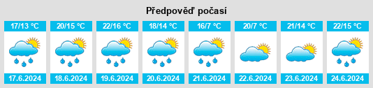 Výhled počasí pro místo Wilwerwiltz na Slunečno.cz