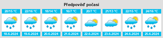 Výhled počasí pro místo Weidingen na Slunečno.cz