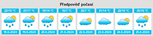 Výhled počasí pro místo Wecker na Slunečno.cz