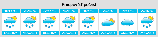 Výhled počasí pro místo Tétange na Slunečno.cz
