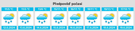 Výhled počasí pro místo Stockem na Slunečno.cz