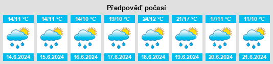 Výhled počasí pro místo Septfontaines na Slunečno.cz