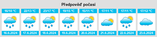 Výhled počasí pro místo Senningen na Slunečno.cz