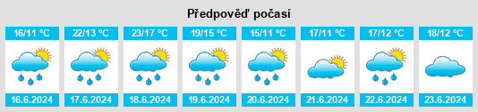 Výhled počasí pro místo Schoenfels na Slunečno.cz