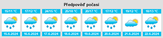 Výhled počasí pro místo Schengen na Slunečno.cz