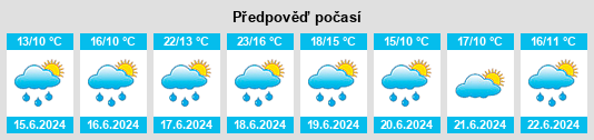 Výhled počasí pro místo Scheidgen na Slunečno.cz
