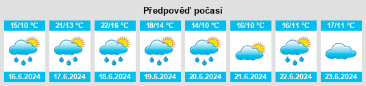 Výhled počasí pro místo Scheidel na Slunečno.cz