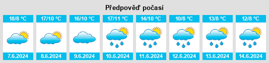 Výhled počasí pro místo Sanem na Slunečno.cz
