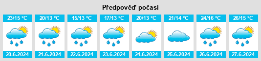 Výhled počasí pro místo Roodt na Slunečno.cz