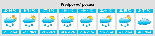 Výhled počasí pro místo Reichlange na Slunečno.cz