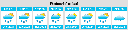 Výhled počasí pro místo Pratz na Slunečno.cz