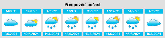 Výhled počasí pro místo Oberdonven na Slunečno.cz