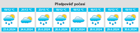 Výhled počasí pro místo Moesdorf na Slunečno.cz
