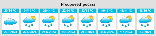 Výhled počasí pro místo Koetschette na Slunečno.cz