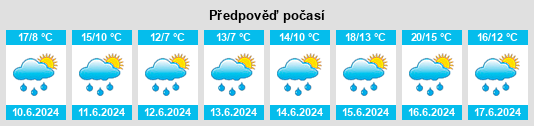 Výhled počasí pro místo Huttange na Slunečno.cz