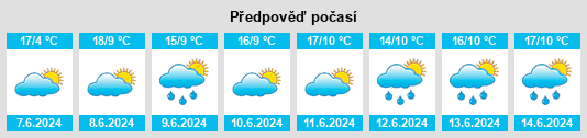 Výhled počasí pro místo Hovelange na Slunečno.cz