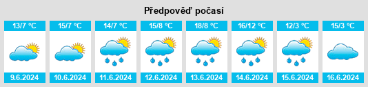 Výhled počasí pro místo Holzthum na Slunečno.cz