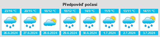 Výhled počasí pro místo Hoffelt na Slunečno.cz