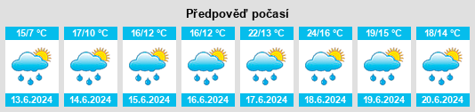 Výhled počasí pro místo Hoesdorf na Slunečno.cz