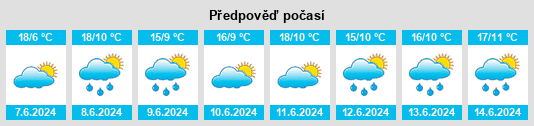 Výhled počasí pro místo Hellange na Slunečno.cz