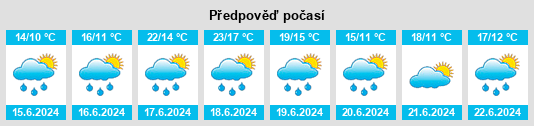 Výhled počasí pro místo Grevenmacher na Slunečno.cz