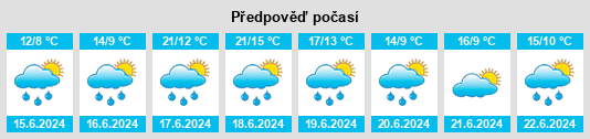 Výhled počasí pro místo Grevels na Slunečno.cz