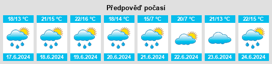 Výhled počasí pro místo Graulinster na Slunečno.cz