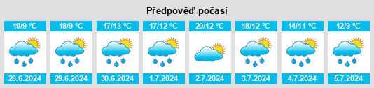Výhled počasí pro místo Godbrange na Slunečno.cz