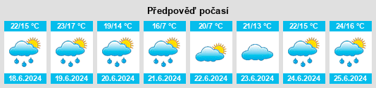 Výhled počasí pro místo Geyershaff na Slunečno.cz