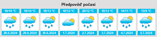 Výhled počasí pro místo Foetz na Slunečno.cz