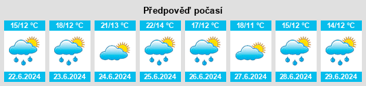 Výhled počasí pro místo Filsdorf na Slunečno.cz