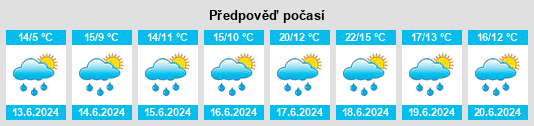 Výhled počasí pro místo Eschette na Slunečno.cz