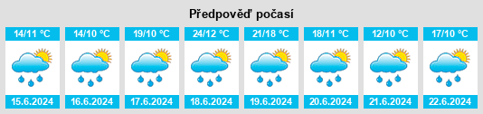 Výhled počasí pro místo Erpeldange na Slunečno.cz