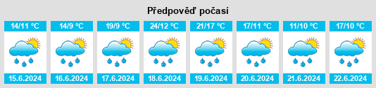 Výhled počasí pro místo Eppeldorf na Slunečno.cz