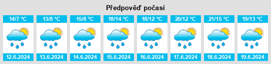 Výhled počasí pro místo Ellange na Slunečno.cz
