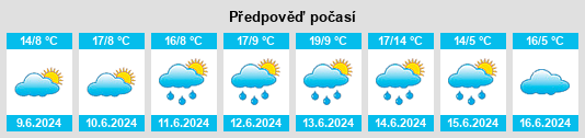 Výhled počasí pro místo Ell na Slunečno.cz