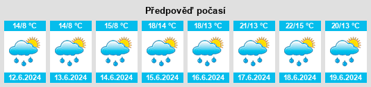 Výhled počasí pro místo Ehnen na Slunečno.cz