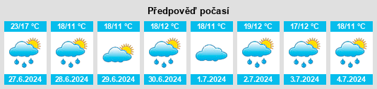 Výhled počasí pro místo Consthum na Slunečno.cz
