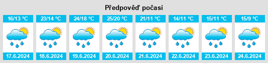 Výhled počasí pro místo Brachtenbach na Slunečno.cz