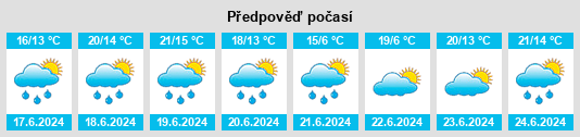 Výhled počasí pro místo Bourscheid na Slunečno.cz