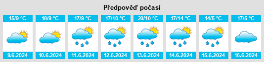 Výhled počasí pro místo Bettel na Slunečno.cz