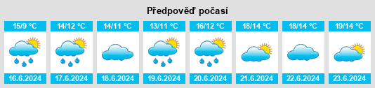 Výhled počasí pro místo Dromore West na Slunečno.cz