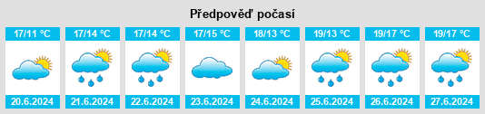 Výhled počasí pro místo Windgap na Slunečno.cz