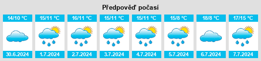 Výhled počasí pro místo Willbrook na Slunečno.cz