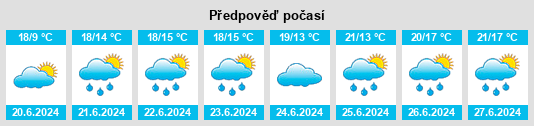 Výhled počasí pro místo Whitegate na Slunečno.cz