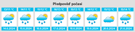 Výhled počasí pro místo Whitechurch na Slunečno.cz