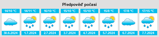 Výhled počasí pro místo Walterstown na Slunečno.cz