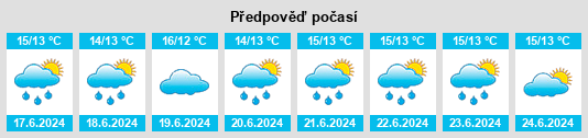 Výhled počasí pro místo Villierstown na Slunečno.cz