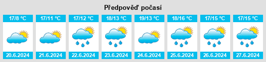 Výhled počasí pro místo Turloughmore na Slunečno.cz