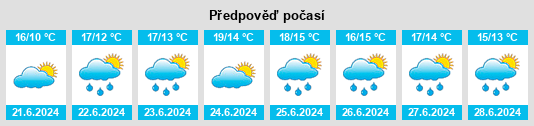 Výhled počasí pro místo Tinahely na Slunečno.cz
